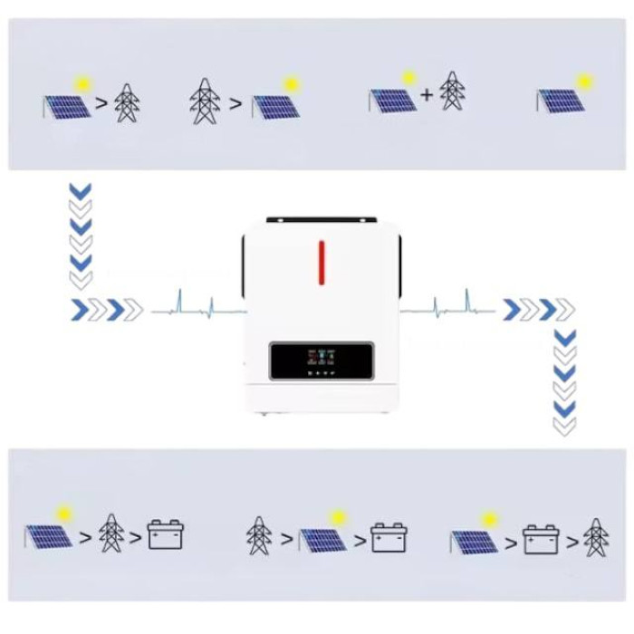 Гібридний інвертор HumsiENK 4.2 кВт + акумулятор HumsiENK 2,56 кВт·год (2 шт.), BMS, ДБЖ, MPPT, чиста синусоїда, комплект резервного живлення