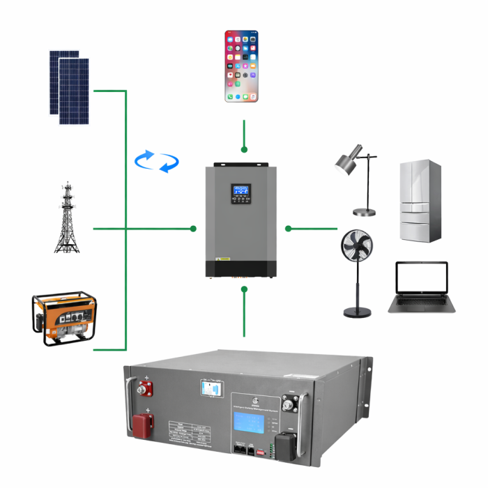 Акумулятор LVGOO LV48V100D LiFePO4 48V 100Ah 5,12 кВт·год з BMS, серверний (Rack) для інвертора, СЕС, ДБЖ (UPS)