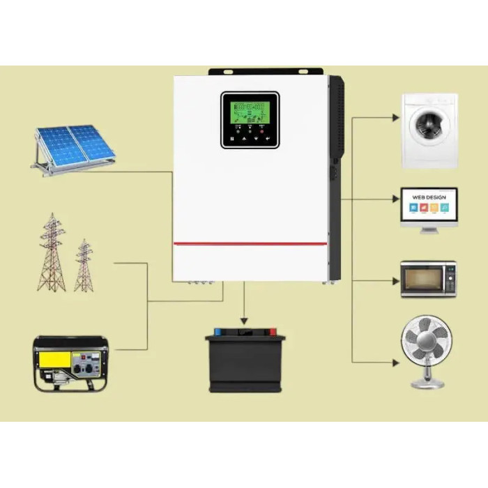 Комплект: 1 кВт + 1.28 кВт, інвертор Daxtromn 12 В + акумулятор Foursun LiFePO4 12В/100A, кабелі в подарунок, UPS резервне і автономне живлення