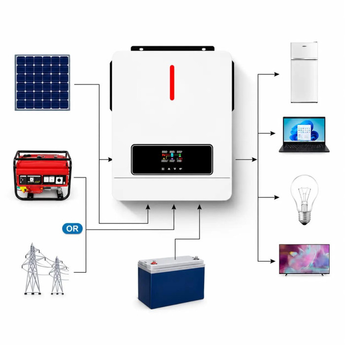 Комплект резервного живлення Daxtromn 6.2 кВА + LiFePO4 акумулятор Lvtopsun 51.2В 100Ah (5.12 кВт·год), ДБЖ для будинку, квартири, котла, UPS